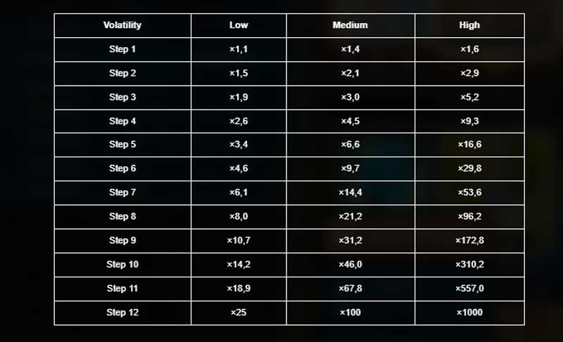 Tile Master slot game paytable